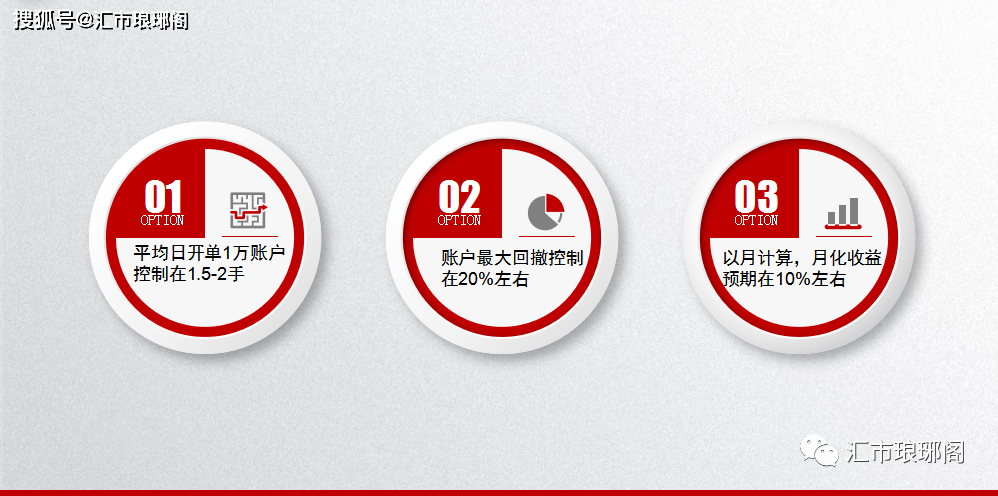 汇市琅琊阁量化部：6月8日量化交易日报