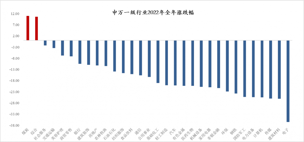 2022年权益基金平均亏近19%！场外买基如何更快回本?这些“做T”技巧快来了解丨硬核选基