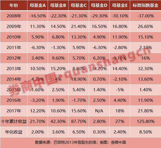 如何成为终极赢家？什么样的投资可世代相传？去"拥抱"TA吧！巴菲特曾多次推荐，究竟有何"魔力"？