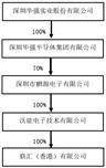 深圳华强实业股份有限公司 关于与深圳华强集团财务有限公司 签订《金融服务协议》的关联交易公告