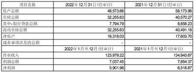 深圳华强实业股份有限公司 关于与深圳华强集团财务有限公司 签订《金融服务协议》的关联交易公告