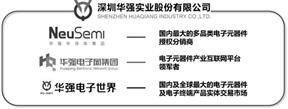 深圳华强实业股份有限公司2022年度报告摘要