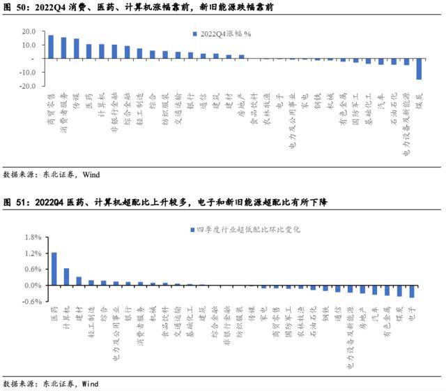 东北策略：基金规模回暖的时间和空间