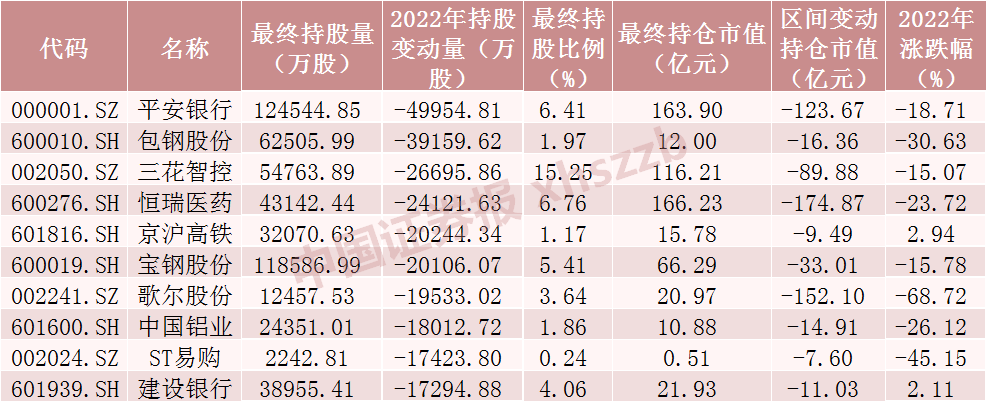 亏了6000亿！北向资金涌入 百亿加仓“药械茅”