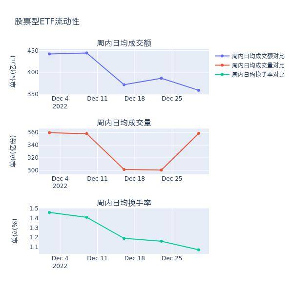 ETF基金周报丨上周光伏主题ETF涨幅居前，股票型ETF融资余额下降至285.759亿元