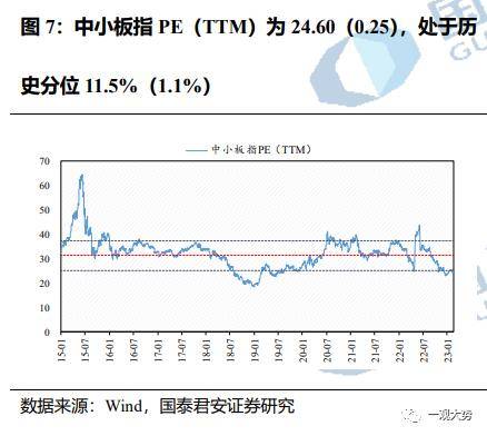 成交环比放缓，估值震荡上行——情绪与估值2月第4期