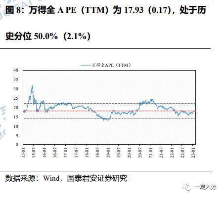 成交环比放缓，估值震荡上行——情绪与估值2月第4期