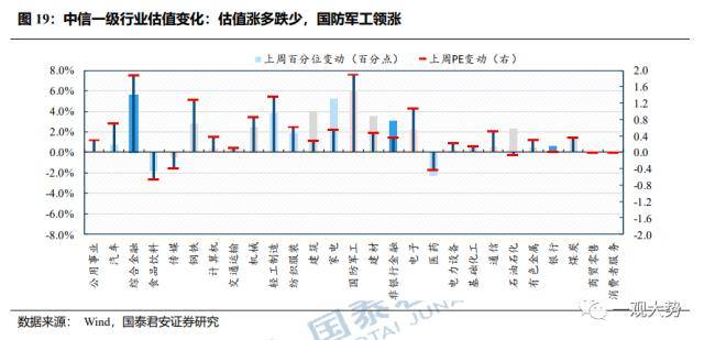 成交环比放缓，估值震荡上行——情绪与估值2月第4期