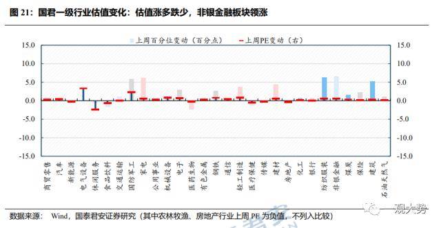 成交环比放缓，估值震荡上行——情绪与估值2月第4期
