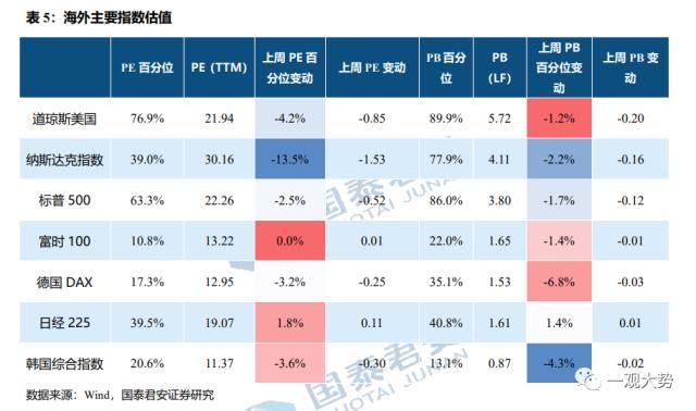 成交环比放缓，估值震荡上行——情绪与估值2月第4期