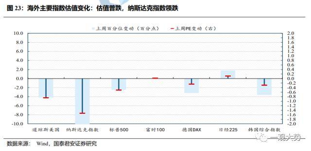 成交环比放缓，估值震荡上行——情绪与估值2月第4期