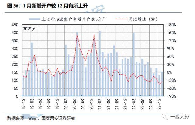 成交环比放缓，估值震荡上行——情绪与估值2月第4期
