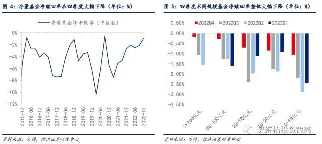 信达策略：基金Q4加仓消费&amp;TMT，减仓周期