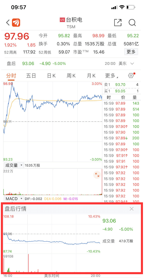 最新曝光！5000亿美元半导体巨头，遭“股神”砍仓86%！千亿私募巨头扫货阿里京东拼多多，大空头也做多中概股