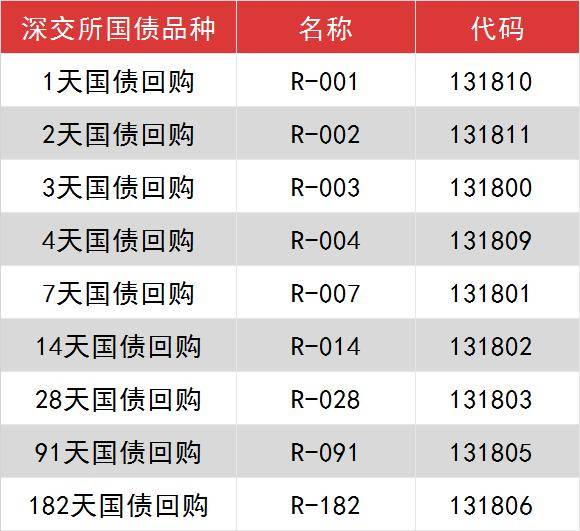 “躺赚”利息！春节前资金如何操作？下周这只股票解禁市值1078亿！周末最全消息汇总