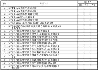 鲁泰纺织股份有限公司2022年度报告摘要