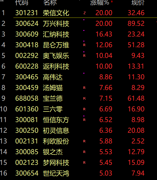 大减持？突发利空，又崩了...
