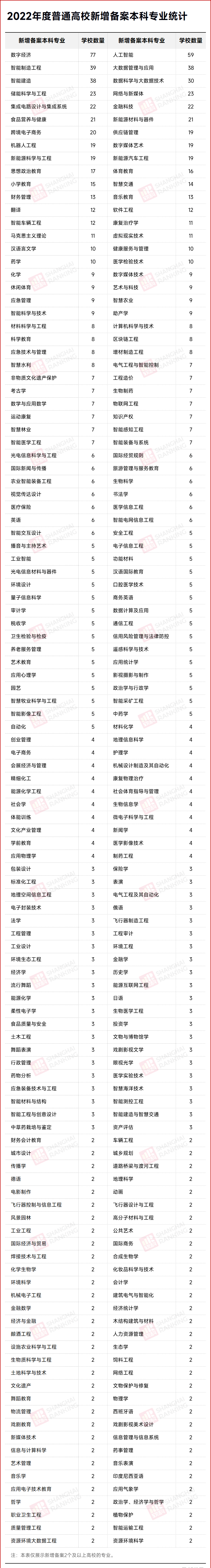 这925个专业被撤销！四年白学了？