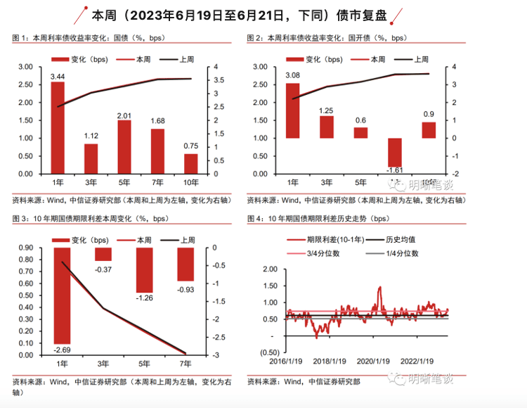 理财产品“踩刹车”？债市不具备大跌的基础