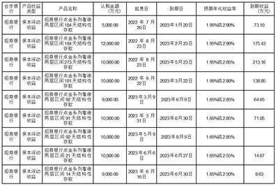 航天彩虹无人机股份有限公司 关于使用部分闲置募集资金购买银行理财产品的进展公告