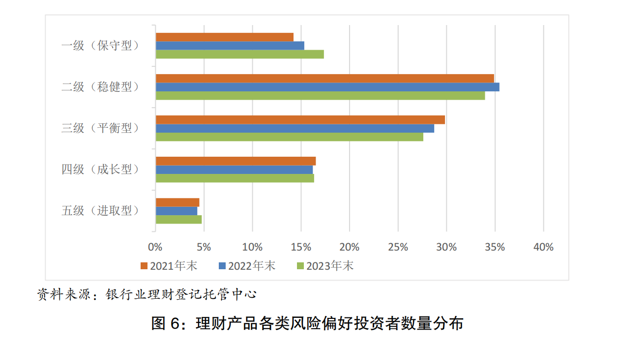 理财产品观察：产品种类单一化问题加剧，风险偏好下移，负债端短期化特征明显丨机警理财日报