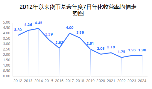 余额宝，突发！“跌破1.5％”