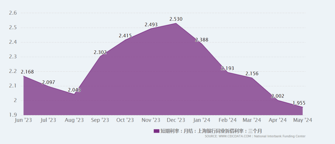 余额宝，突发！“跌破1.5％”