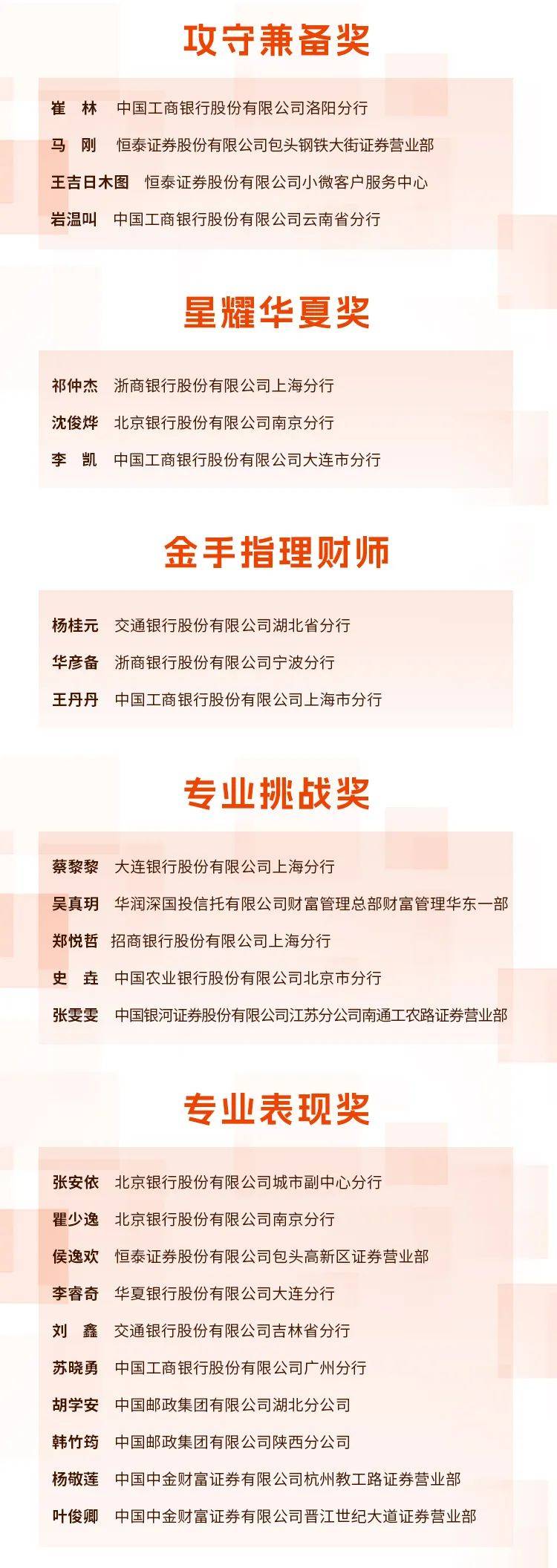 群星璀璨！2024Wind星选理财师年度评选榜单闪亮发布