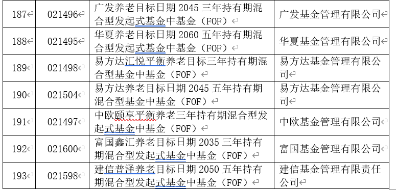 养老星球 | 《个人养老金基金名录》新增7只，减少1只；个人养老金理财产品新增3只