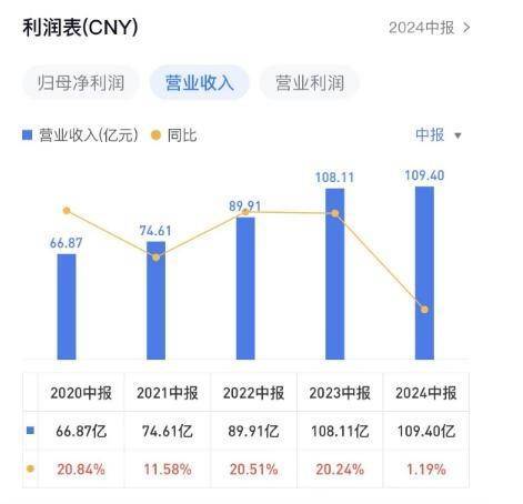暴雷问题频发，连锁药店难自医