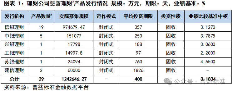 慈善理财：在投资收益与慈善捐赠中探索“双赢”