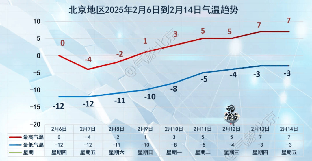 阵风8、9级，山区阵风达10级！北京市发布大风黄色预警——