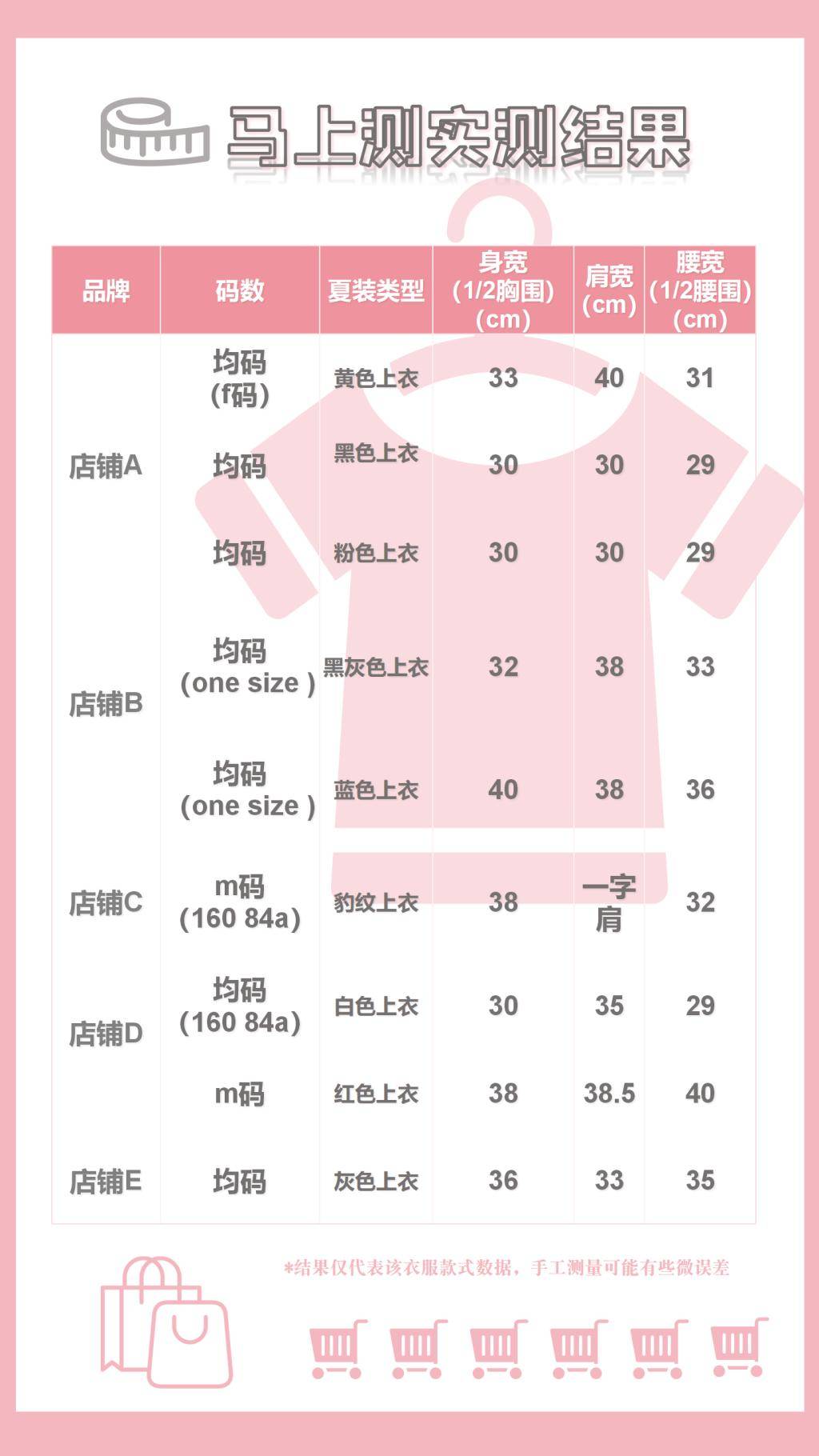多家网红女装尺码竟比童装小，4位女生试着试着心态“崩了”