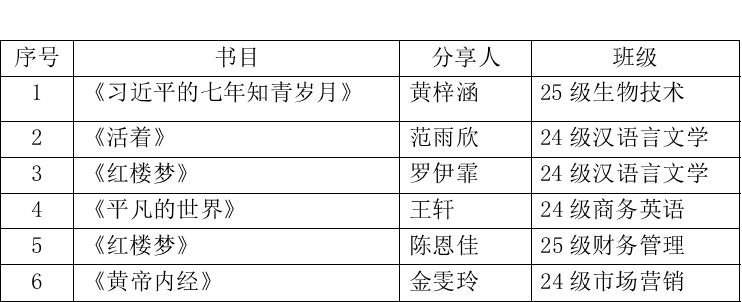 关于开展2025～2026学年第1学期三明学院图书馆“半月谈”读书分享会之“青春与理想：读经典悟成长”的通知