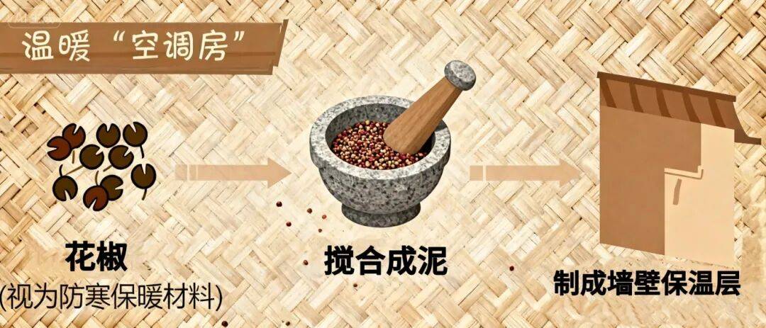 古人VS现代人过冬都有啥不一样？