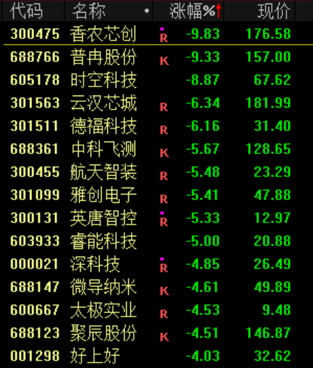 突发！刚刚宣布：清仓了！