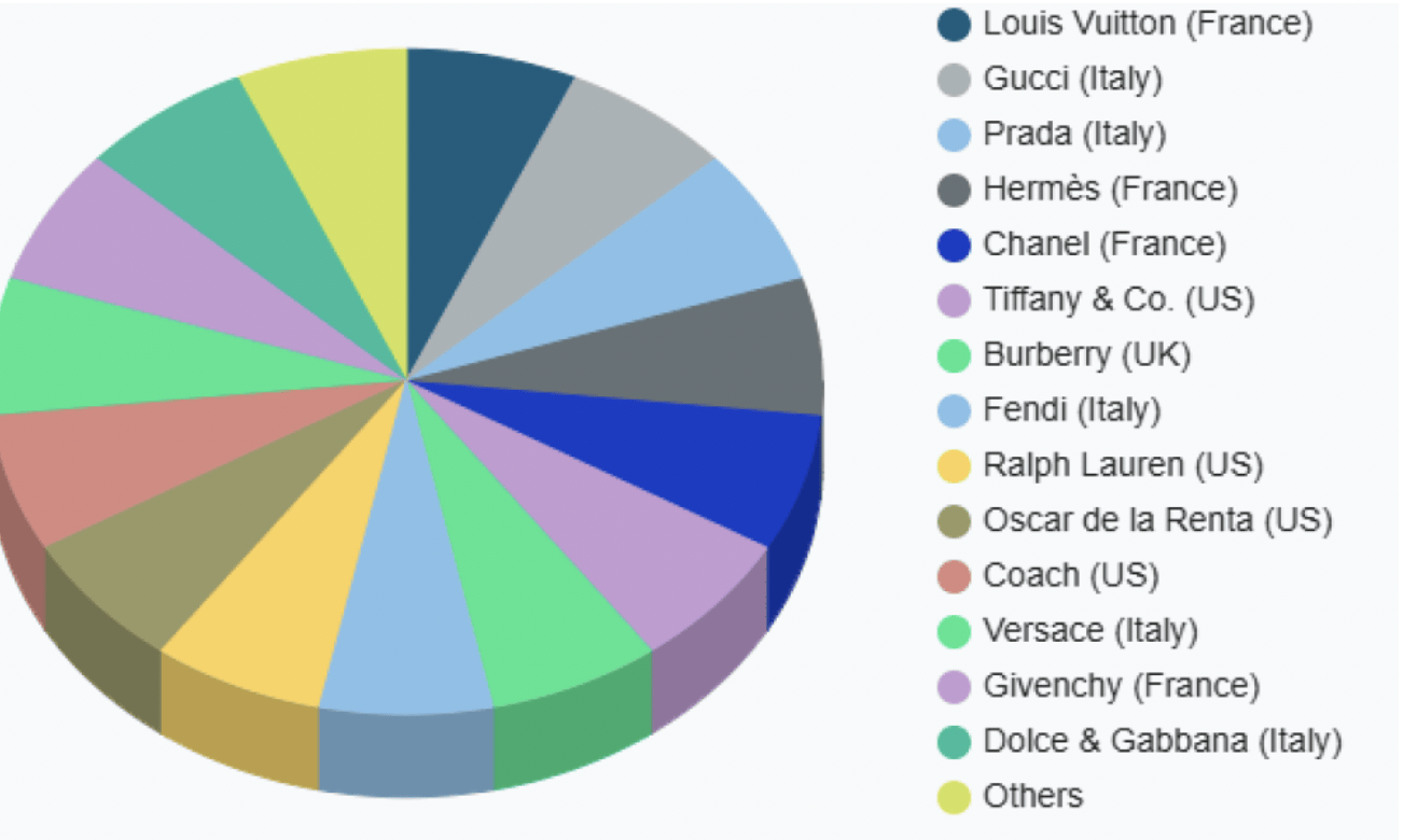 爱马仕新上架2万元不锈钢狗碗，客服：只剩少量库存