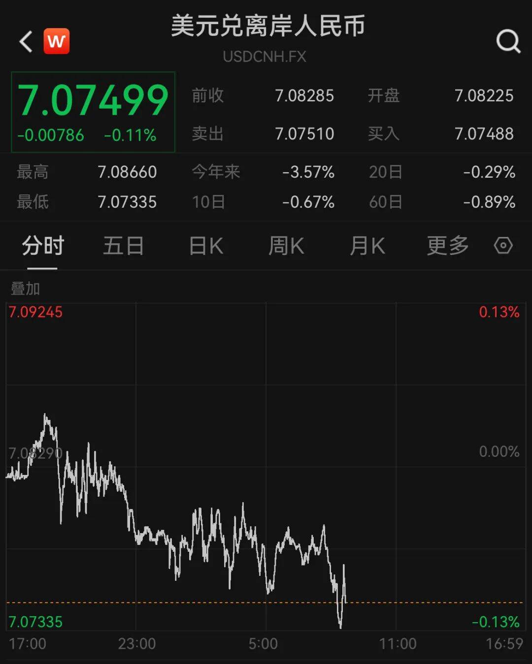 人民币，狂拉！涨超1000个基点！