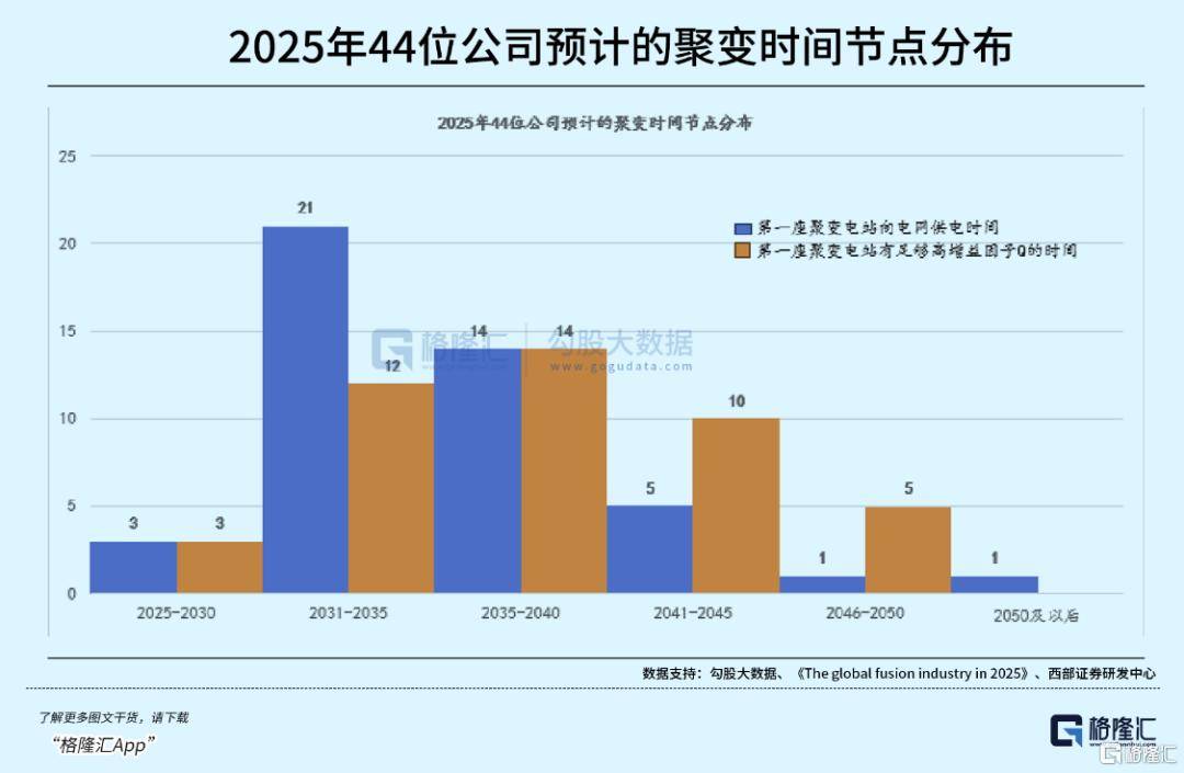 可控核聚变突破在即，重构全球能源格局！