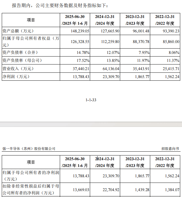 “高中签率”新股，来了！