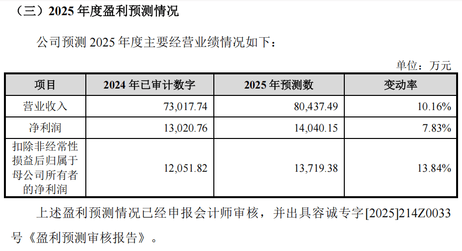 “高中签率”新股，来了！