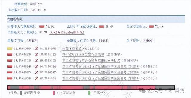 天津警察学院两干部论文查重率超70%引争议，校方：官方尚未认定，不宜定性
