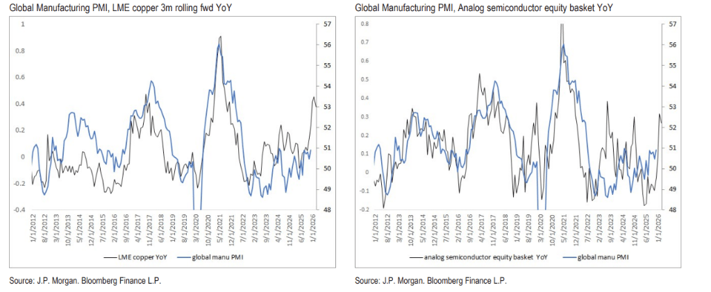 摩根大通预警：黄金等贵金属未来几周将进入盘整期